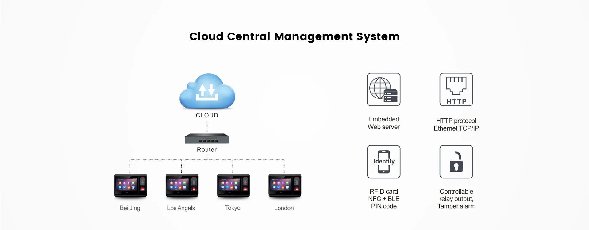CT9 PRO_PoE access control with relay_CIVINTEC