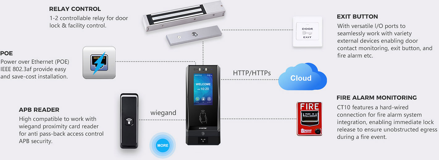 Multifunction Interface for Seamless Work