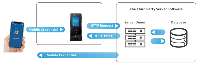 Strategic Integration: Empowering Developers and Integrators