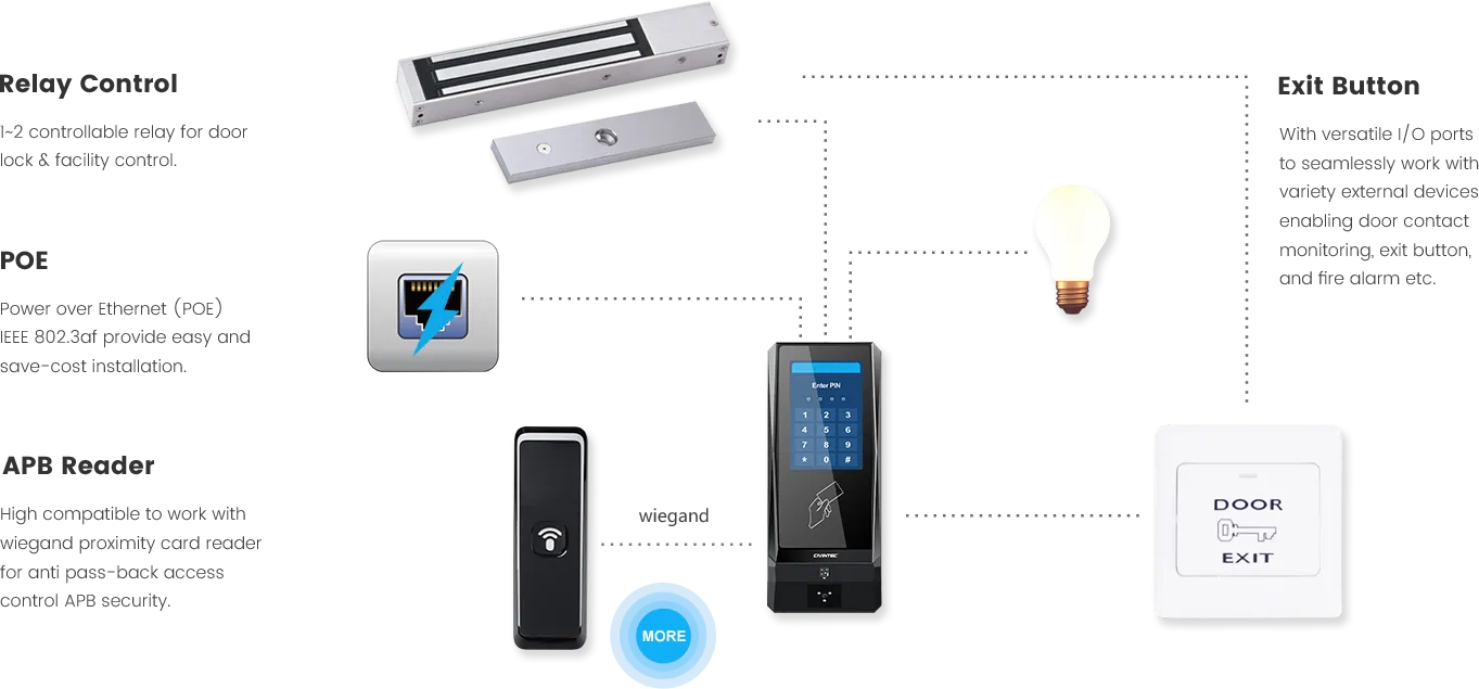 CT9 PRO_PoE access control with relay_CIVINTEC 