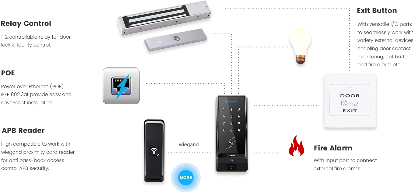CT9 PRO_PoE access control with relay_CIVINTEC 