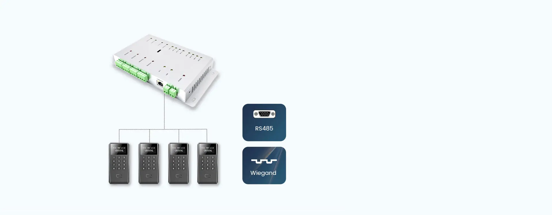 CT9 PRO_ Cloud Server Real-time Online Remote Access Control_CIVINTEC