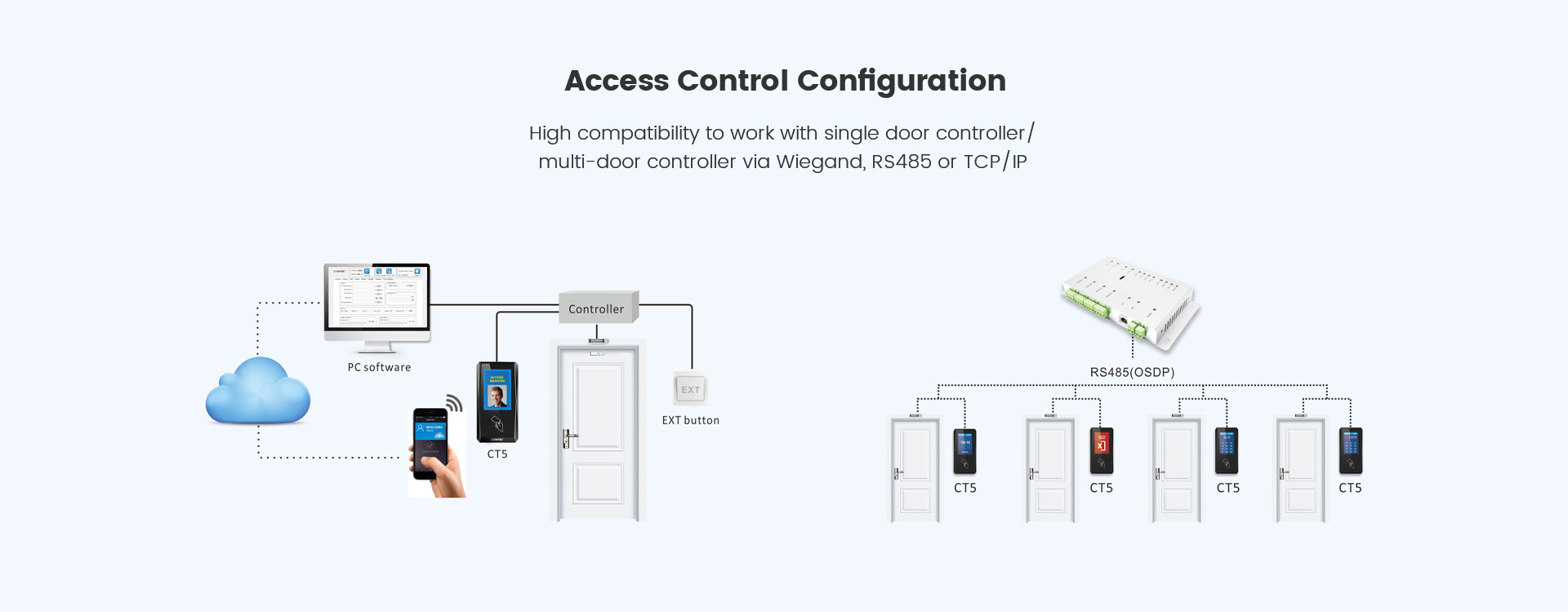 CT9 PRO_IP65 Weather-Resistant access control_CIVINTEC