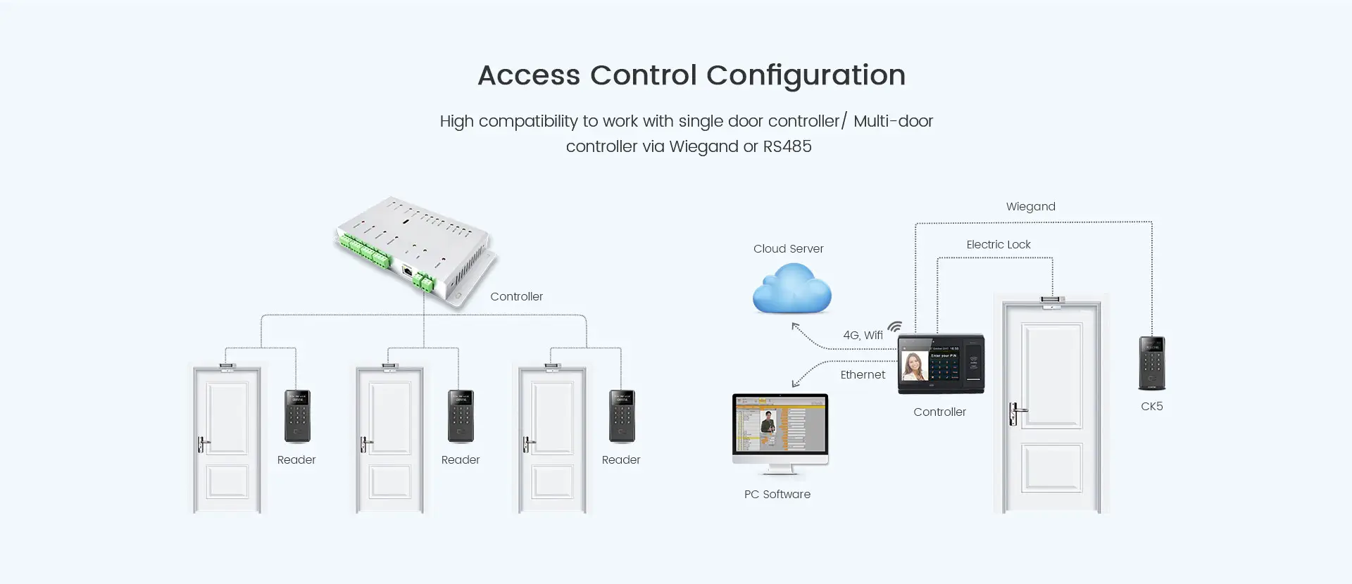 CT9 PRO_PoE access control with relay_CIVINTEC