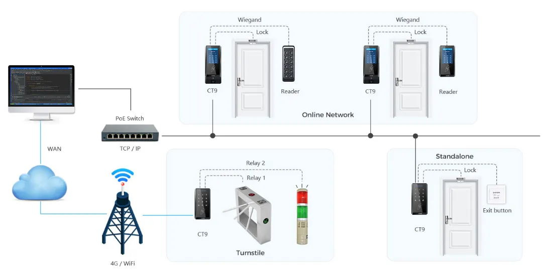 CT9 PRO access control system_CIVINTEC