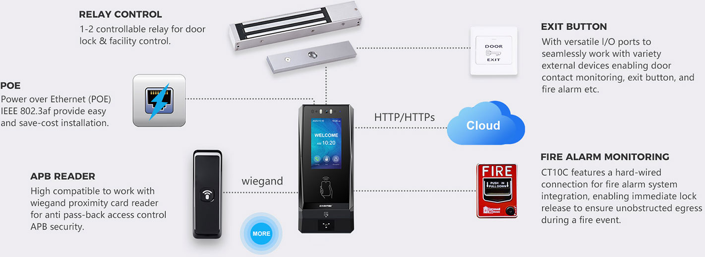 Multifunction Interface for Seamless Work