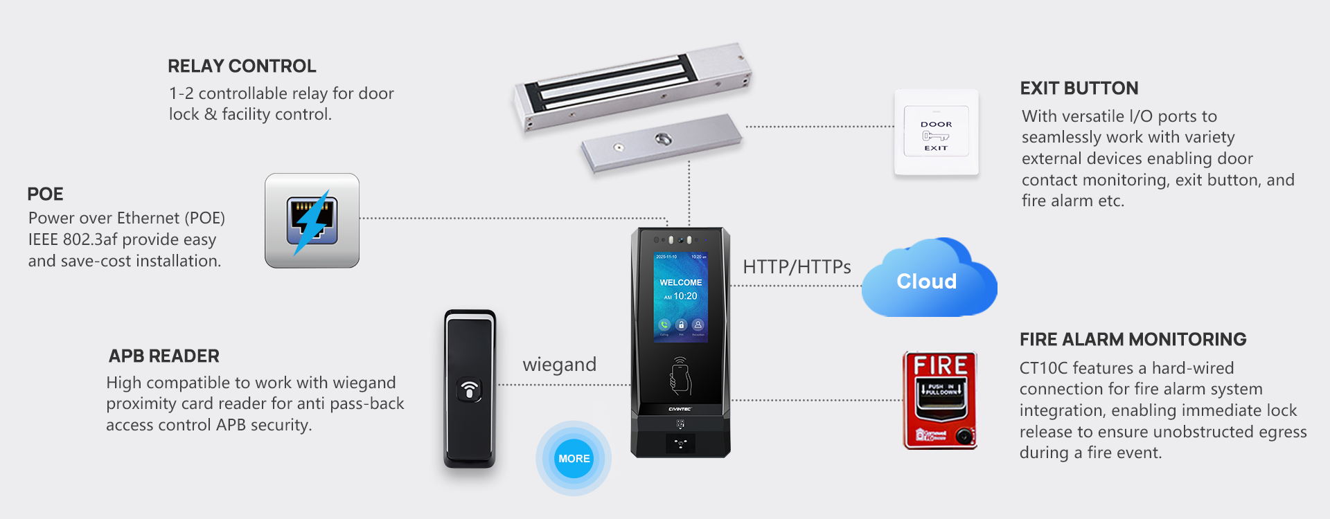 Multifunction Interface for Seamless Work