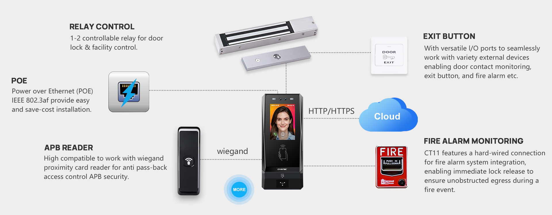 Multifunction Interface for Seamless Work