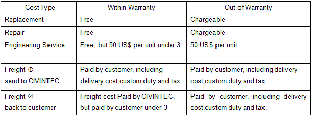 warranty service