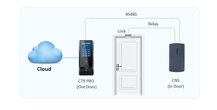 High-Security-Access-Control_04