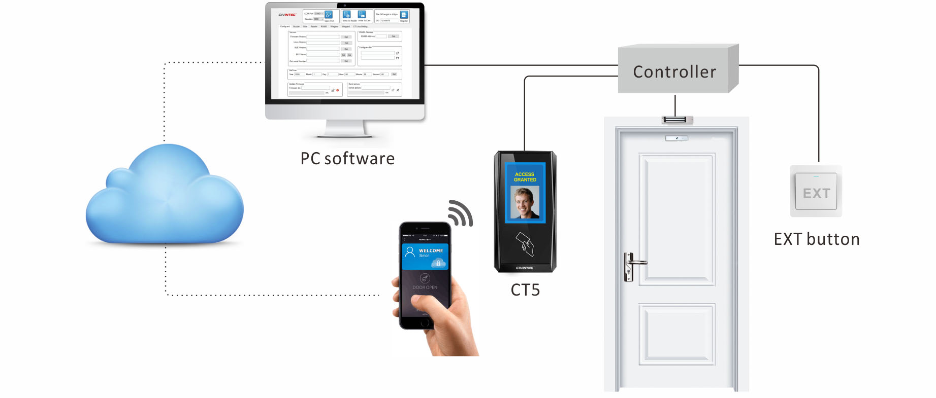 Mobile Access Control Solution