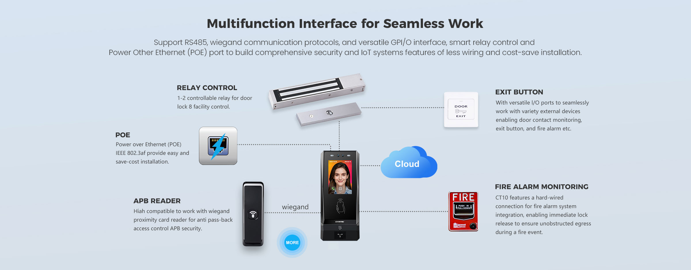 Threat-Detection-and-Integrated-Response Threat-Detection-and-Integrated-Response