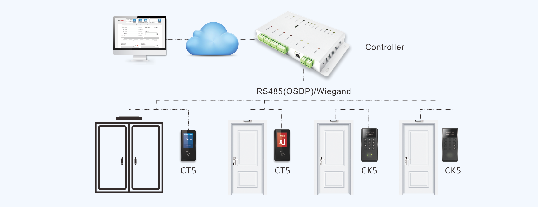 wiegand touch screen access control reader